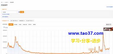 開淘寶店賺錢的經(jīng)營技巧有什么?